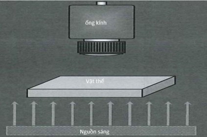 Hình 1 6 Phương thức chiếu sáng ngược Đặc điểm Chiếu sáng từ phía sau vật 1
