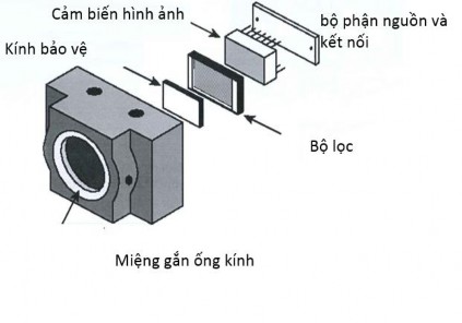 Hình 1 11 Cấu tạo cơ bản của một máy ảnh Bộ xử lý hình ảnh Trong hệ 6
