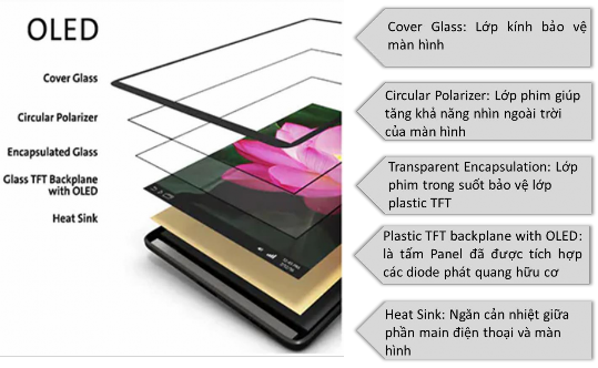 Hình 1 13 Cấu trúc màn hình điện thoại Việc áp dụng Công nghệ Vision vào nhà 8