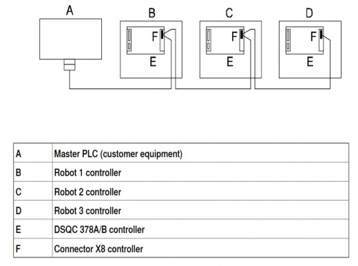 Hình 2 9 Cấu hình hệ thống cclink Thông số kỹ thuật Bảng 2 7 Thông số kỹ 2