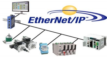 Hình 3 20 Mô hình Ethernet IP EtherNet IP là một giao thức lớp ứng dụng tương tự 12