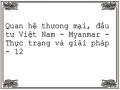 Quan hệ thương mại, đầu tư Việt Nam - Myanmar - Thực trạng và giải pháp - 12