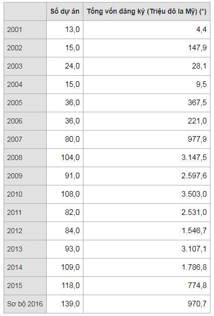 Nguồn T ng c c Thống kê Phụ lục 6 GDP 10 nước ASEAN năm 2016 Đvt tỷ USD Xếp 1