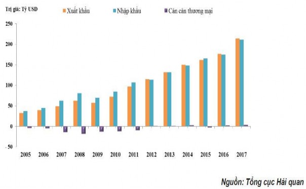 Phụ lục 9 Kim ngạch tỷ trọng và tốc độ tăng giảm xuất khẩu nhập khẩu 3