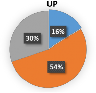 Nguồn Số liệu khảo sát của luận văn Khảo sát về hiệu quả dịch vụ cung 2