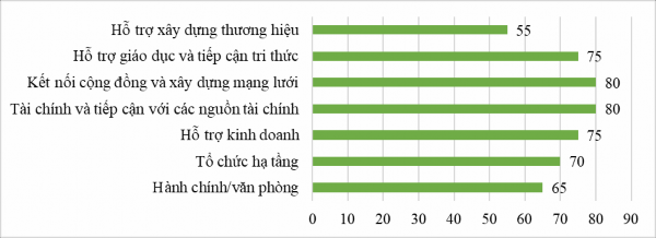 Nguồn Số liệu khảo sát của luận văn Tuy khá phong phú và đa dạng về lĩnh 2