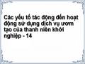 Các yếu tố tác động đến hoạt động sử dụng dịch vụ ươm tạo của thanh niên khởi nghiệp - 14