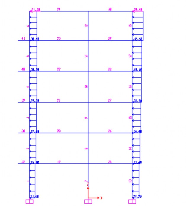 2 4 tính toán nội lực và tổ hợp tải trọng 2 4 1 Tính toán nội lực Dùng 6