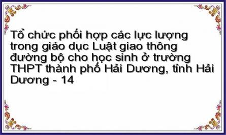 Tổ chức phối hợp các lực lượng trong giáo dục Luật giao thông đường bộ cho học sinh ở trường THPT thành phố Hải Dương, tỉnh Hải Dương - 14