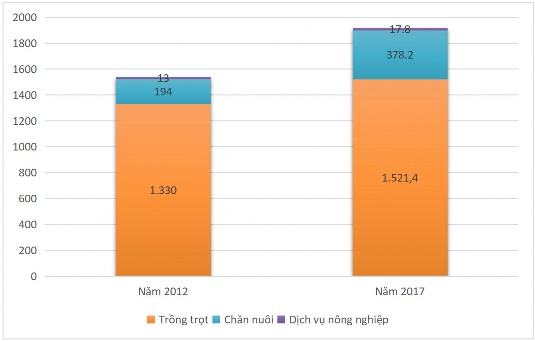 Nguồn Chi cục Thống kê huyện Bắc Tân Uyên Bảng 2 4 Tốc độ tăng trưởng giá 2