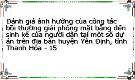 Đánh giá ảnh hưởng của công tác bồi thường giải phóng mặt bằng đến sinh kế của người dân tại một số dự án trên địa bàn huyện Yên Định, tỉnh Thanh Hóa - 15