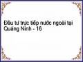 Đầu tư trực tiếp nước ngoài tại Quảng Ninh - 16