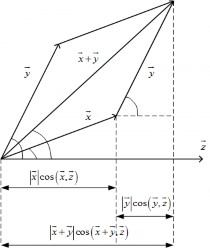 Ví dụ 82 Trong R n thì là một tích vô hướng Hình 3 1 Tính chất E 2 ∑ n ⟨ x y 1