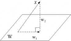 Hình 3 2 Hình chiếu trực giao Mệnh đề 3 3 2 Giả sử vector v ∈ V và W là không 1