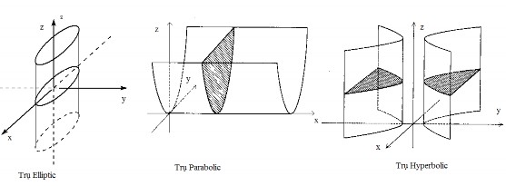 Hình 3 6 Các mặt trụ 14 Cặp mặt phẳng cắt nhau x 2 a 2 − y 2 b 2 0 15 Cặp mặt 4