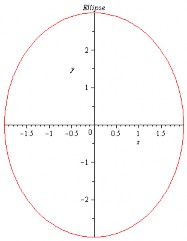 Hình 3 8 Ellipse Để vẽ mặt cong bậc hai ta dùng lệnh implicitplot3d 2 4 9 Ví dụ 96 1