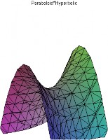 Hình 3 9 Paraboloid Hyperbolic Bảng 3 1 Bảng trị riêng và vector riêng của ma trận 2