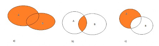 Hình 1 1 Biểu đồ Venn Hợp giao và hiệu của hai tập hợp iii Hiệu của hai tập 1
