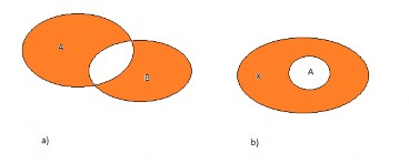 Hình 1 2 Biểu đồ Venn Hiệu đối xứng và phần bù v Phần bù Giả sử X là một 2