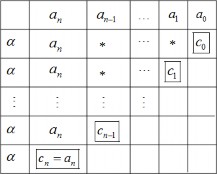 Hình 1 9 Sơ đồ Horner cho khai triển Taylor Ví dụ 22 Phân tích đa thức p x x 4 x 3 1
