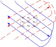 Hình 1 12 Sơ đồ tính định thức cấp 3 Giả sử ta tính được định thức cấp 4