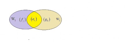 Hình 2 1 Không gian tổng và giao vì vế phải đẳng thức nằm trong W 2 còn vế 1