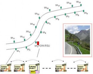 Hình 1 6 Minh họa ứng dụng hệ thống cảm biến trong giao thông 1 8 5 Ứng dụng 2