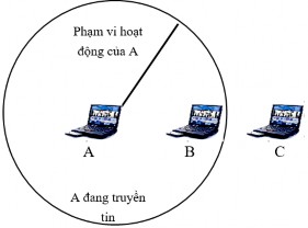 Hình 1 3 Ví dụ 2 về tính huống trạm ẩn Để giải quyết vấn đề này IEEE 802 3