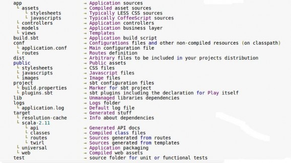 Hình 21 Bố cục của ứng dụng Play Bố cục của một Play application một số 5