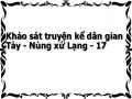 Khảo sát truyện kể dân gian Tày - Nùng xứ Lạng - 17