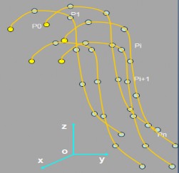 Hình 2 10 Mô phỏng đối tượng dạng sợi Hình 2 11 Mô phỏng đối tượng dạng 1