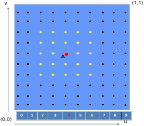 Hình 2 12 Xác định vectơ nút ứng với trường hợp tối ưu Trong thực tế việc 3