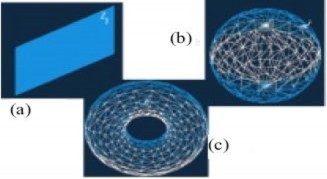 Hình 2 14 Các hình dạng cơ sở a plain b sphere c torus 2 3 3 Thuật toán 2 3 3 1 Hệ 10