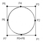 Hình 2 15 Độ dày của mỗi sợi với 9 điểm điều khiển Độ xoắn của sợi 11