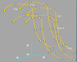 Hình 3 14 Mô phỏng đối tượng dạng sợi Hình 3 3 Xác định vectơ nút ứng với 2
