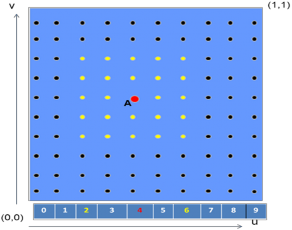 Hình 3 3 Xác định vectơ nút ứng với trường hợp tối ưu Trên cơ sở có mô 4