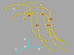 Hình 3 3 Xác định vectơ nút ứng với trường hợp tối ưu Trên cơ sở có mô 6