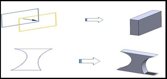  Kỹ thuật tạo vật thể bằng cách quay mặt cơ sở theo một trục cố định 4