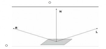 Trong đó Sự phản xạ của tia sáng trên bề mặt R 2 L dot N N L L Light vector R 3