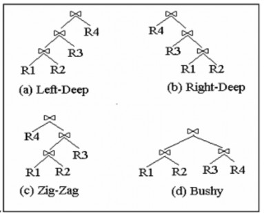 Hình 2 16 Hình dáng của một số cây nối Chiến lược tìm kiếm là muốn nói 2