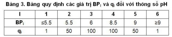 Nếu giá trị pH≤5 5 thì WQIpH bằng 1 Nếu 5 5 giá trị pH 6 thì WQIpH được tính 7