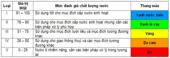 Phụ lục 4 Tổng hợp danh mục cơ sở sản xuất là các nguồn thải vào 96ong 1