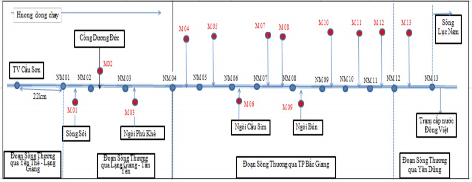 Hình 3 3 Mô tả vị trí lấy mẫu quan trắc chất lượng các nguồn tác động 3