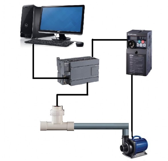 Hình 1 1 sơ đồ khối hệ thống CHƯƠNG 2 CƠ SỞ LÝ THUYẾT VÀ THIẾT BỊ 1