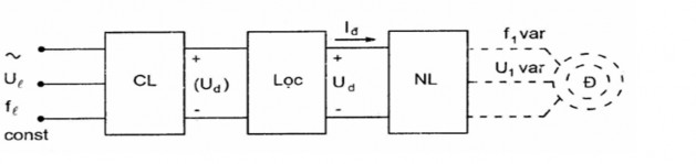 2 2 3 Nguyên lý hoạt động bộ biến tần‌ Biến tần thay đổi điện áp hay 7