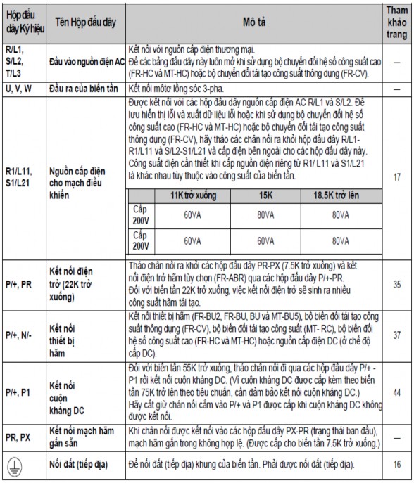 Bảng 2 6 bảng kí hiệu đấu dây điều khiển 2 2 7 sơ đồ nguyên lý của biến 1