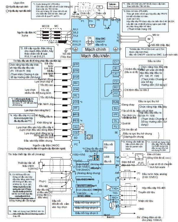 Hình 2 3 sơ đồ nguyên lý biến tần 2 2 8 Cài đặt các thông số của biến 2