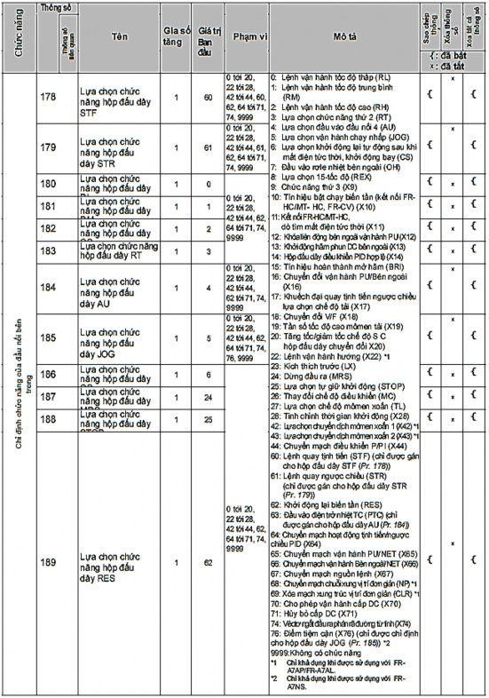 Bảng 2 7 bảng thông số cài đặt biến tần 2 3 Cảm biến lưu lượng Cảm 3