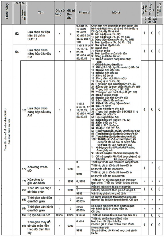 Bảng 2 7 bảng thông số cài đặt biến tần 2 3 Cảm biến lưu lượng Cảm 4