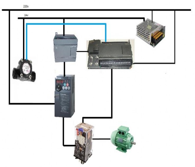3 1 Mô hình hệ thống ‌ Hình 3 1 Mô hình kết nối thiết bị hệ thống 3 2 3
